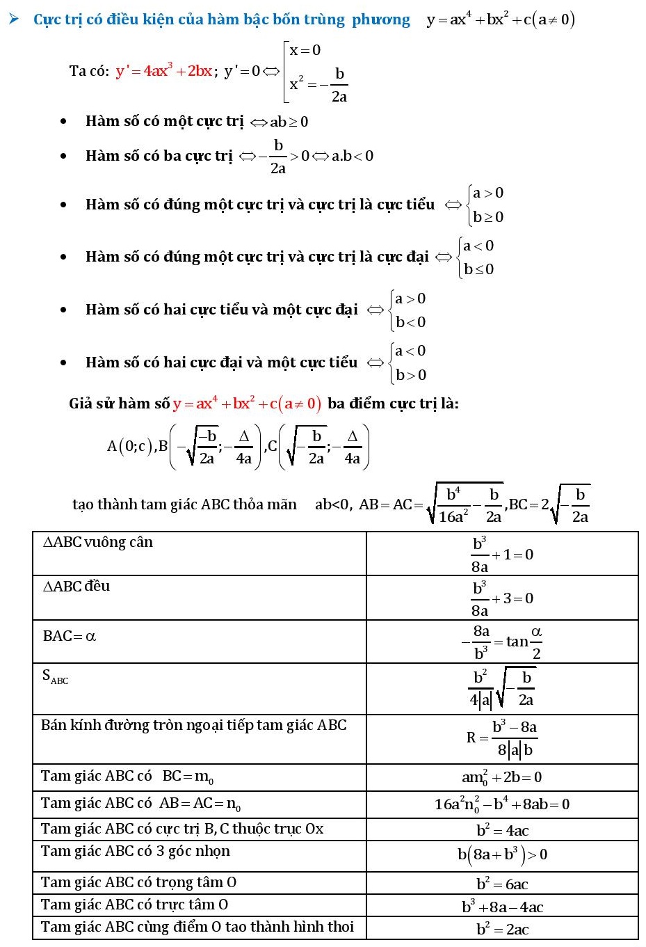 21 công thức giải nhanh phần Hàm số (4).jpg