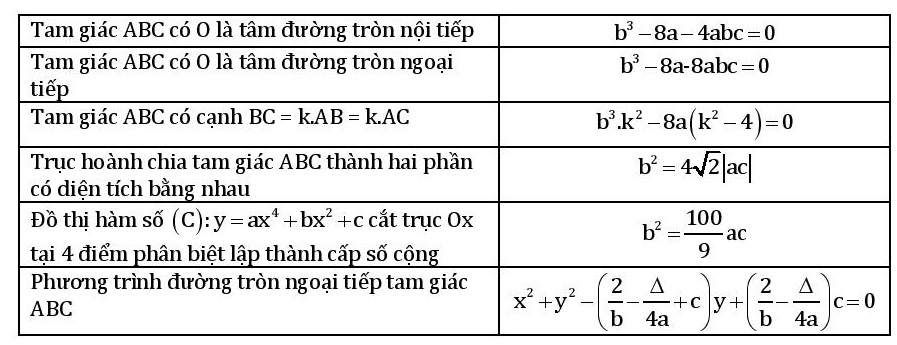 21 công thức giải nhanh phần Hàm số (5).jpg
