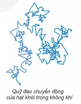 các phân tử chuyển động hỗn loạn không ngừng..png