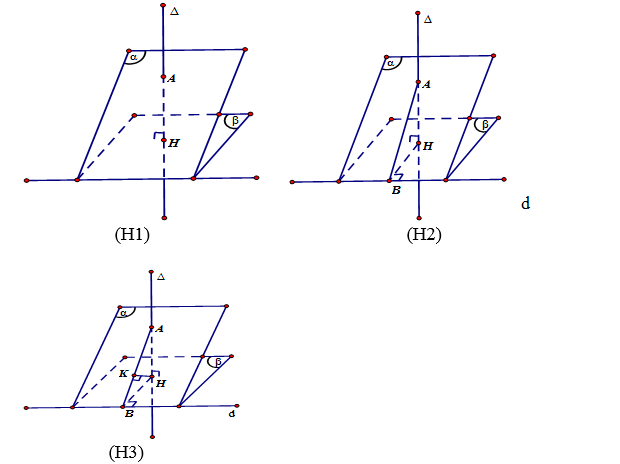 Cách dựng khoảng cách từ 1 điểm H tới mặt phẳng (α)12.png