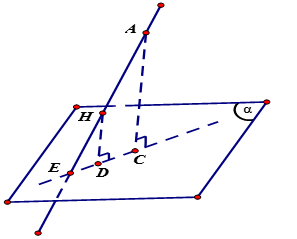 Cách dựng khoảng cách từ 1 điểm H tới mặt phẳng (α)13.png