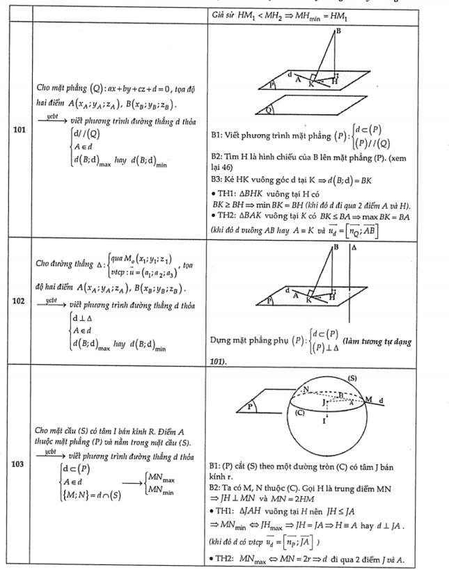 Chuyên đề hình học oxyz (14).jpg