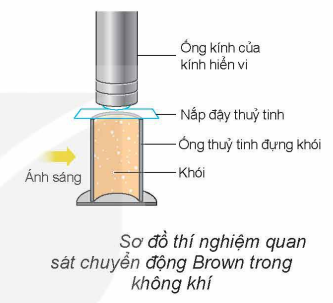 Chuyển động Brown trong chất khí.png