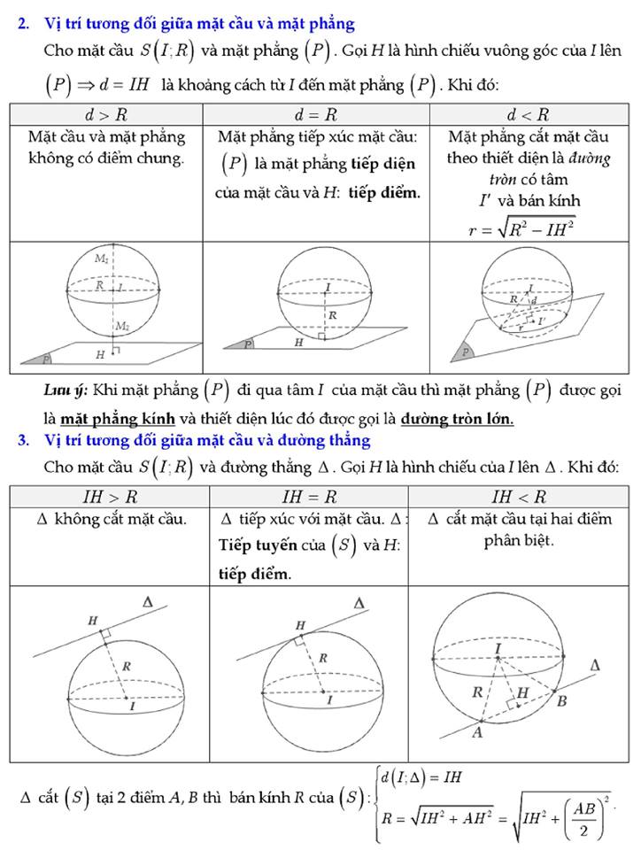 công thức giải nhanh mặt nón - mặt trụ - mặt cầu (3).jpg