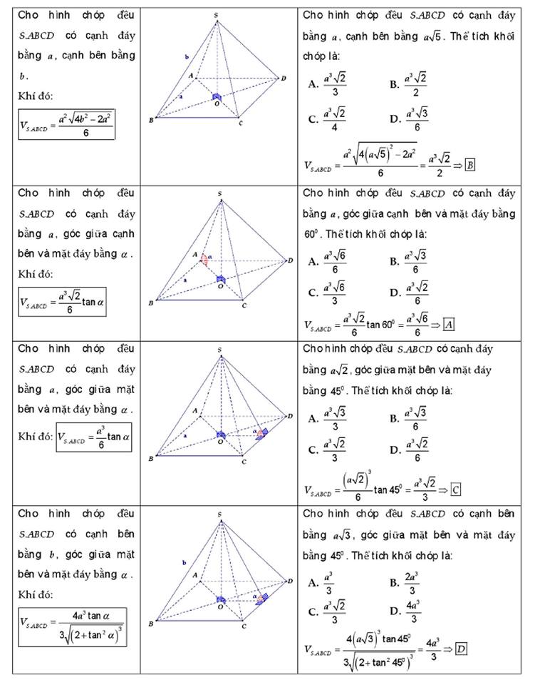 công thức giải nhanh trắc nghiệm hình học không gian (2).jpg