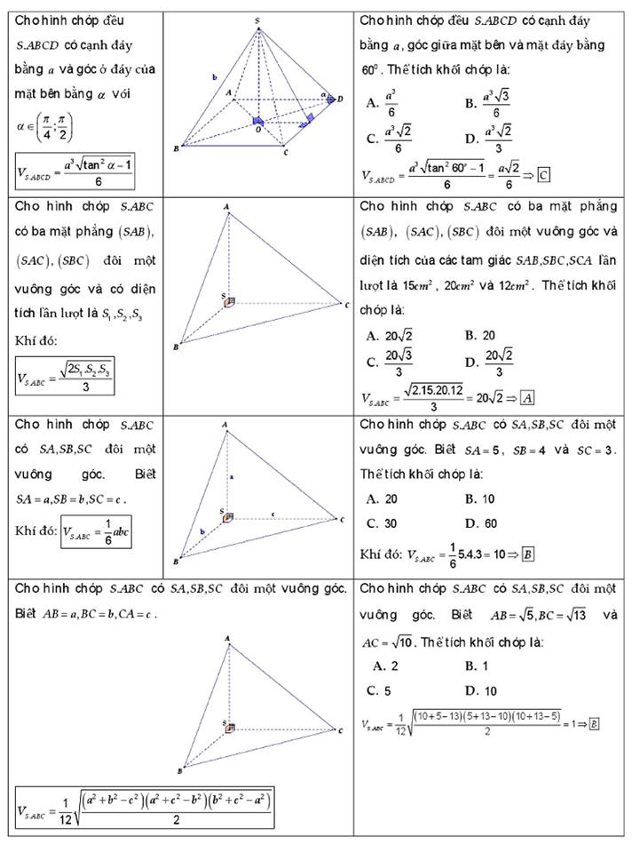 công thức giải nhanh trắc nghiệm hình học không gian (3).jpg