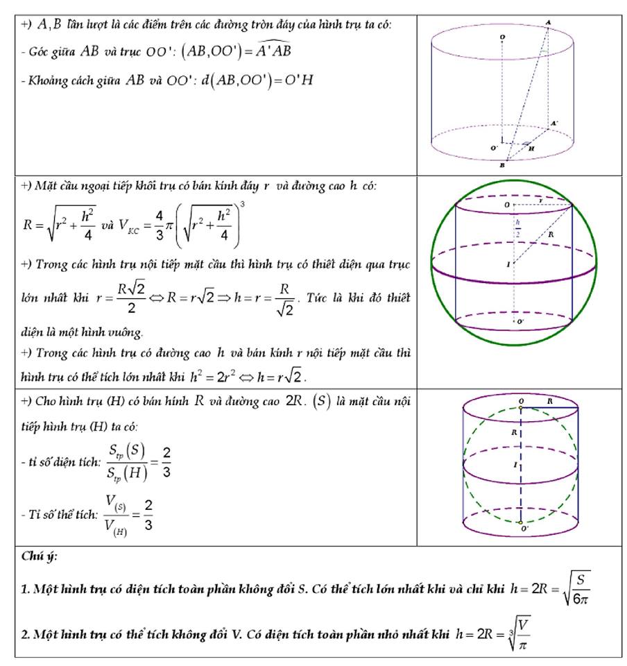 công thức giải nhanh trắc nghiệm hình học không gian (8).jpg