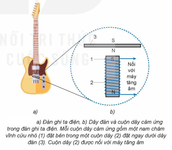 Đàn ghi ta điện.png