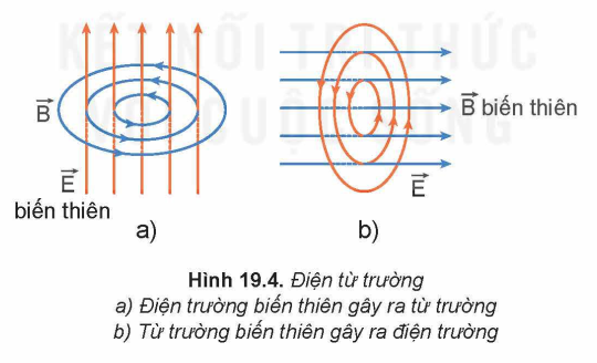 Điện từ trường.PNG