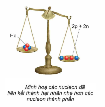 Độ hụt khối.png
