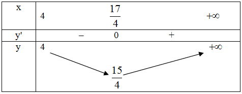 giá trị nhỏ nhất của hàm số.png