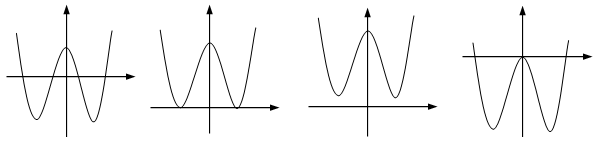 Khảo sát và vẽ đồ thị hàm số trùng phương.png