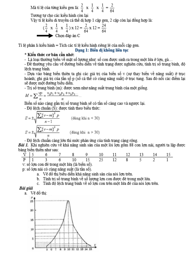 Mức phản ứng, thường biến và bài tổng hợp (10).PNG