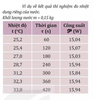 Nhiệt Dung Riêng.png