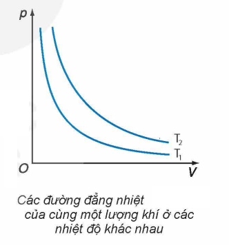 Nội dung định luật Boyle.png