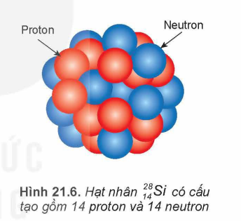 Nucleon là gì.PNG