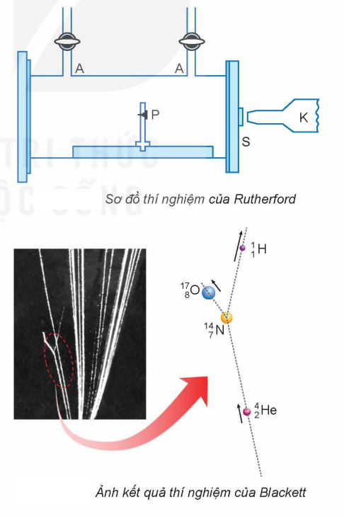 Phản ứng hạt nhân.png