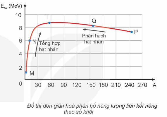 Phản ứng phân hạch hạt nhân.png