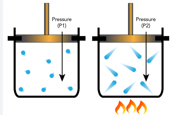 Phát biểu định luật Gay-Lussac.png