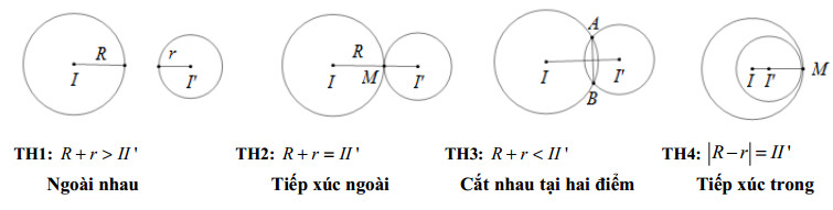 phuong phap giai hinh hoc oxy L2 2_2.jpg