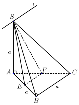 Phương pháp tính góc giữa hai mặt phẳng cắt nhau.png