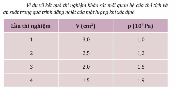 quá trình đẳng nhiệt.png