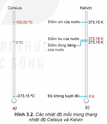 Thang nhiệt độ – Đơn vị đo nhiệt độ.PNG