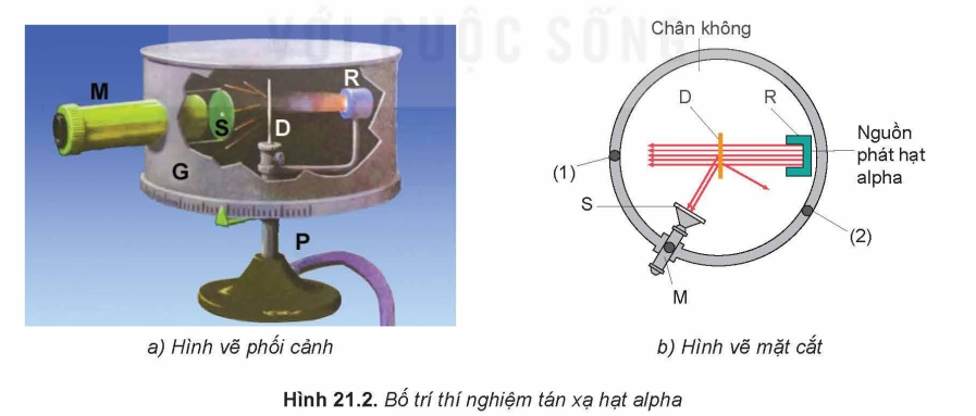 Thí nghiệm tán xạ hạt alpha.PNG