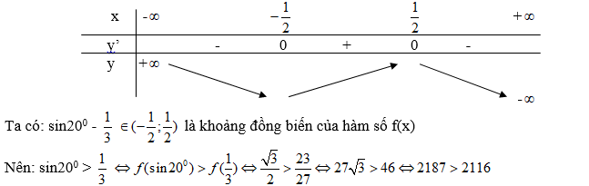 tính đơn điệu của hàm số.png
