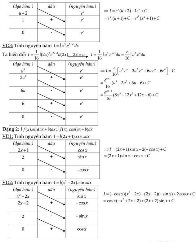 Tính nguyên hàm và tính tích phân từng phần (2).jpg
