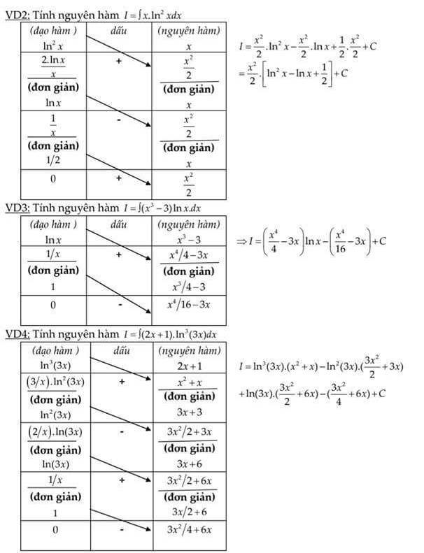 Tính nguyên hàm và tính tích phân từng phần (4).jpg
