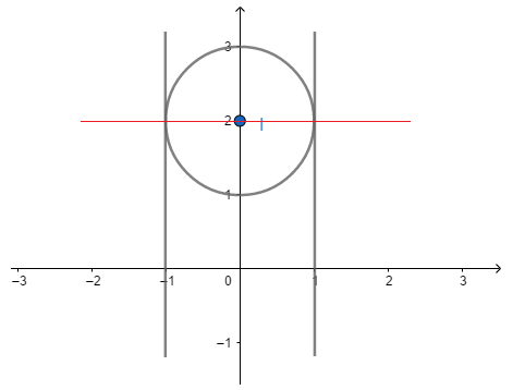 Tính thể tích vật thể tròn xoay dạng 2.png