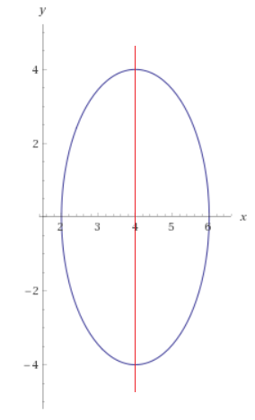 Tính thể tích vật thể tròn xoay dạng 2.png