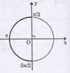 Tính tích phân hàm chứa giá trị tuyệt đối.png