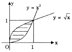 Tính xác suất của một biến cố bằng phương pháp hình học.png