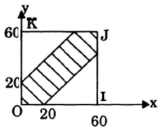 Tính xác suất của một biến cố bằng phương pháp hình học.png