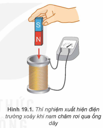Từ trường biến thiên và điện trường xoáy.PNG