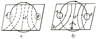 từ trường của dây dẫn có hình dạng đặc biệt 2.png