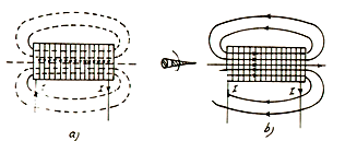 từ trường của dây dẫn có hình dạng đặc biệt 3.png